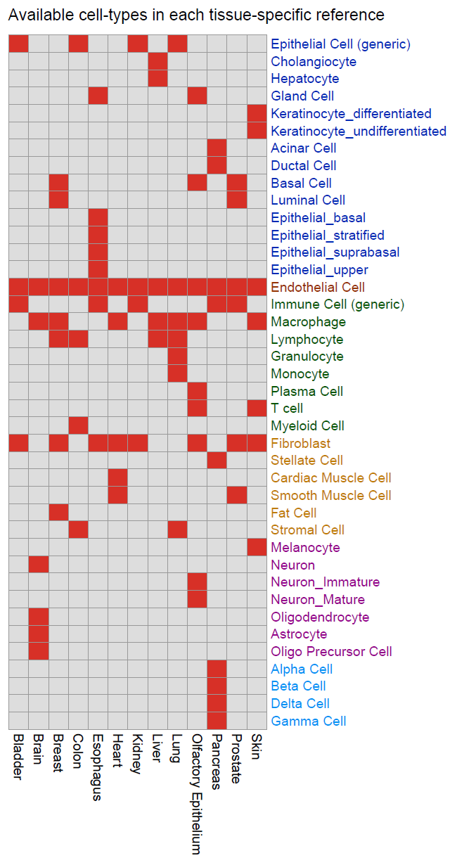 heatmap