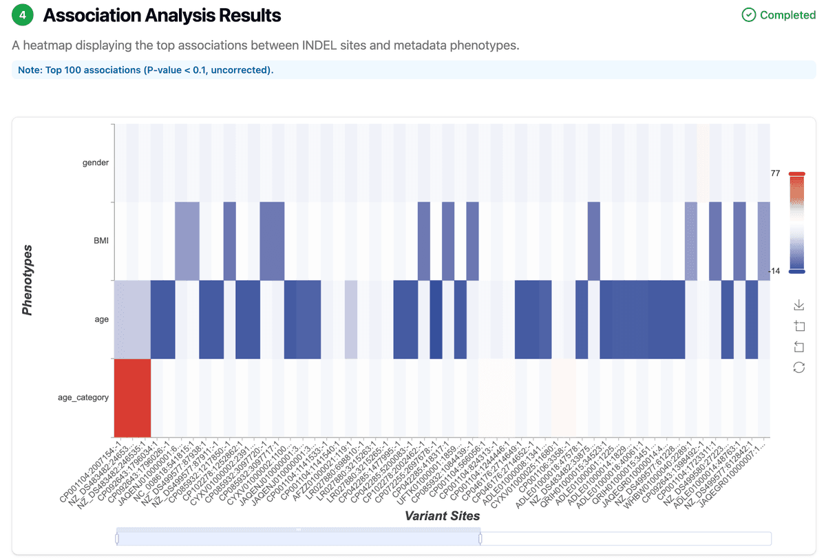 vis-heatmap