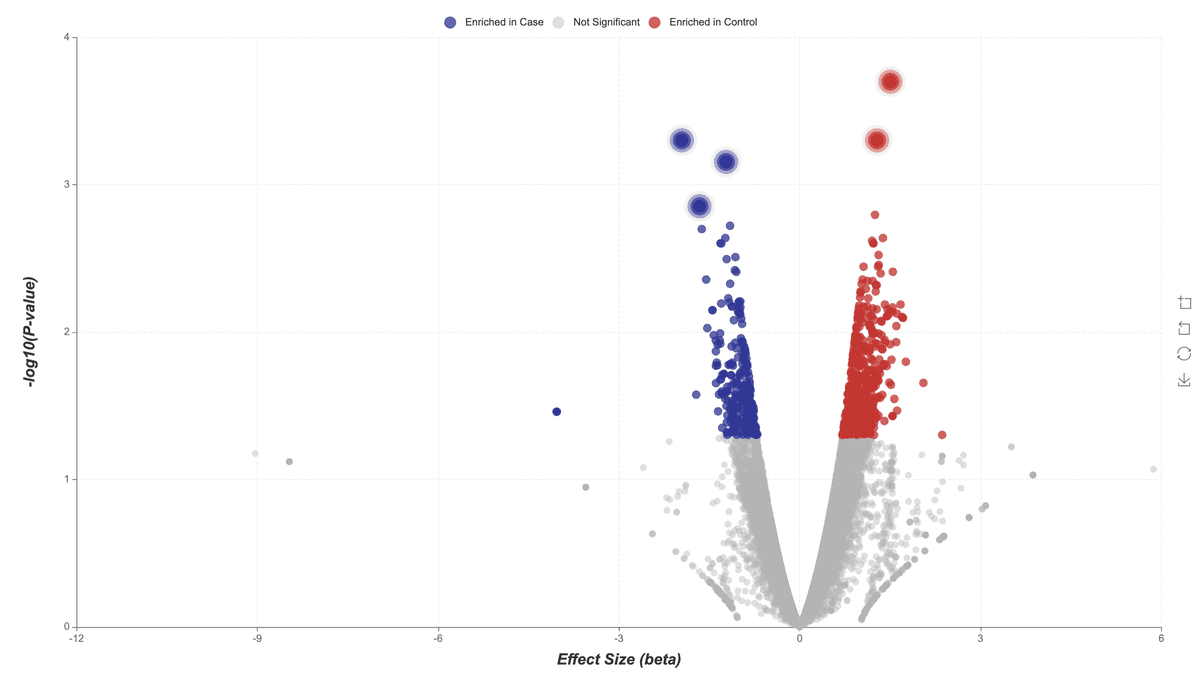 microSLAM volcano plot