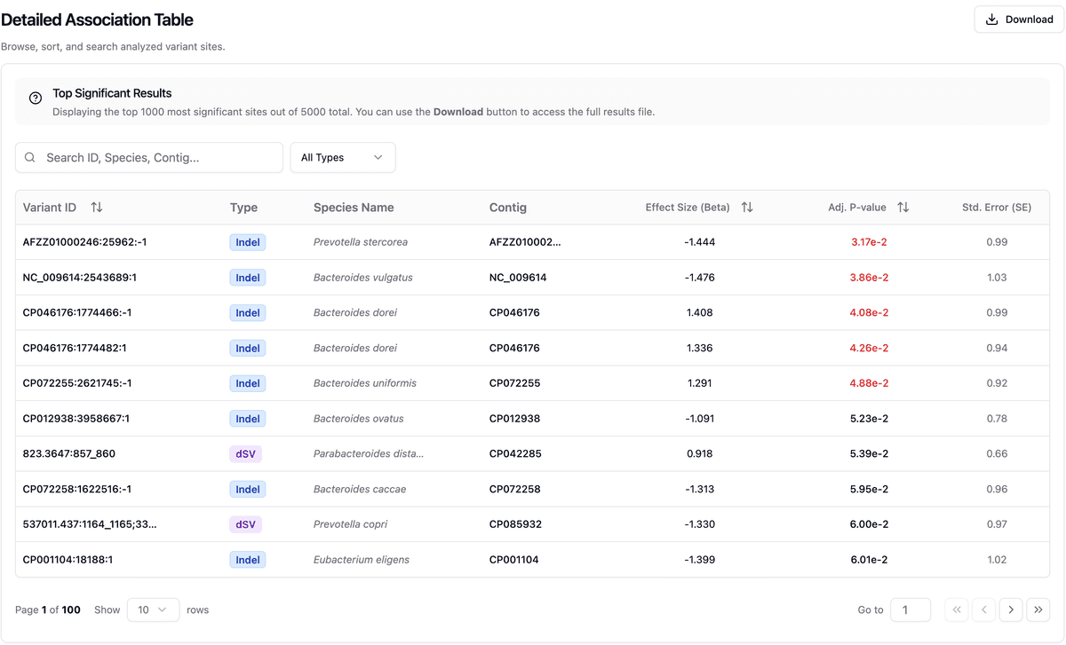 association results table