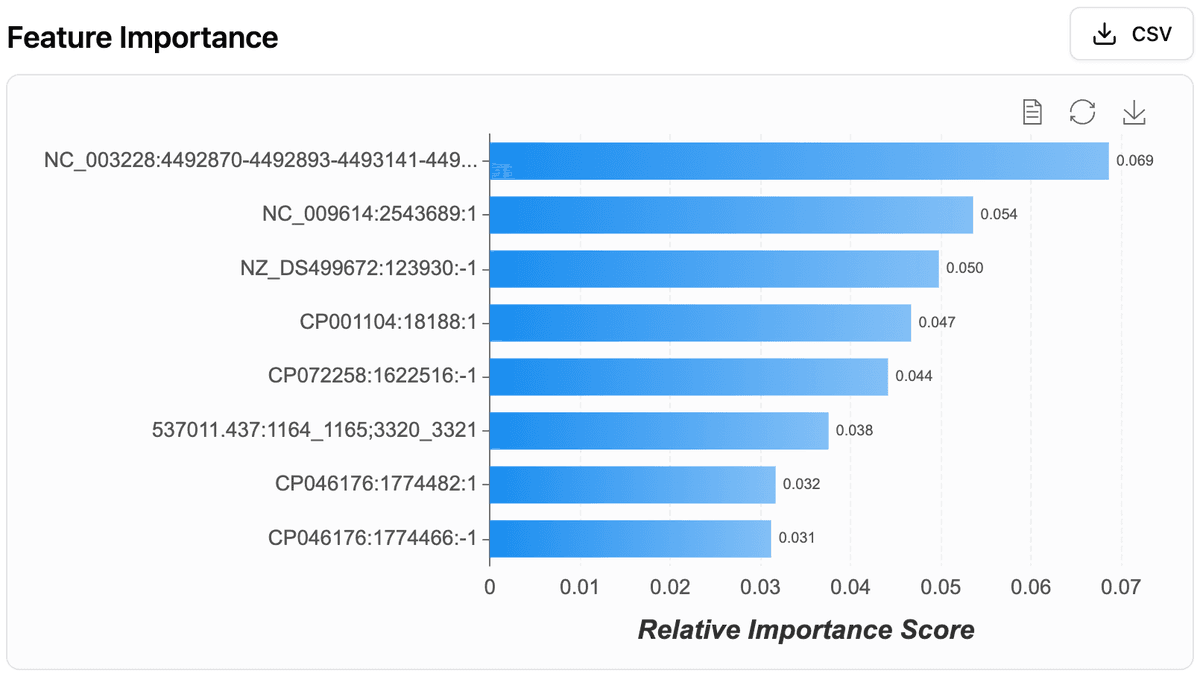 SHAP feature importance